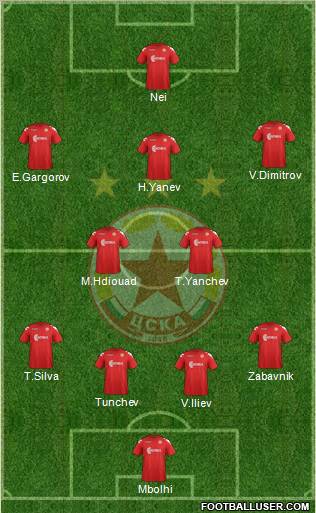 CSKA (Sofia) Formation 2012