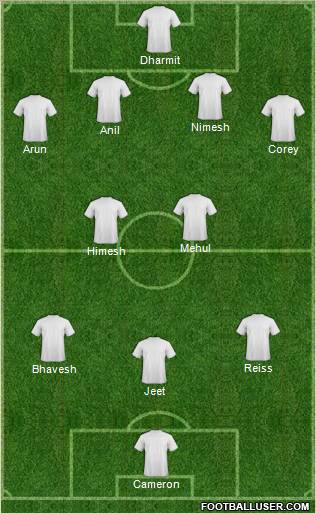 Dream Team Formation 2012