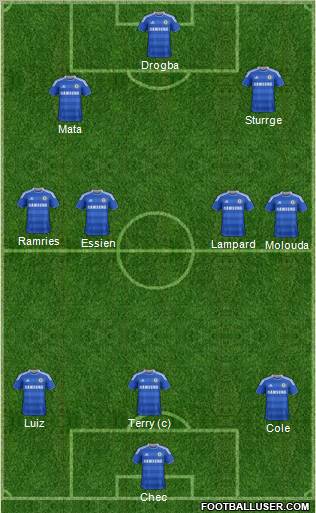 Chelsea Formation 2012