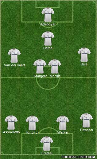 Tottenham Hotspur Formation 2012