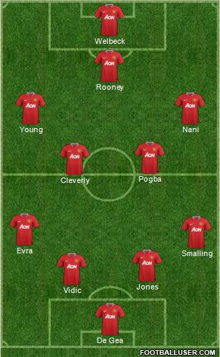 Manchester United Formation 2012
