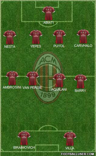 A.C. Milan Formation 2012
