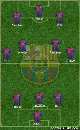 F.C. Barcelona Formation 2012