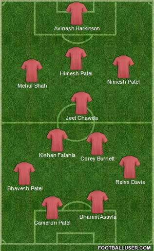 Dream Team Formation 2012