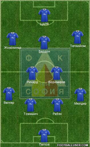 Levski (Sofia) Formation 2012