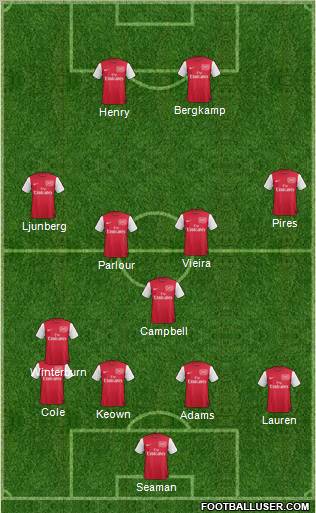 Arsenal Formation 2012