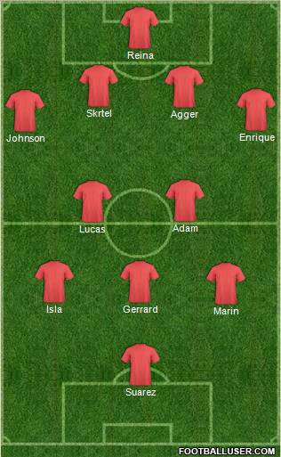 Fifa Team Formation 2012