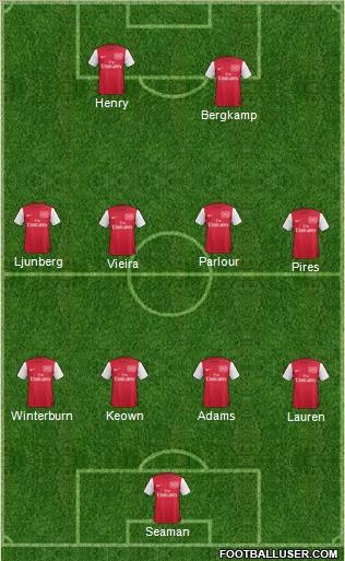 Arsenal Formation 2012