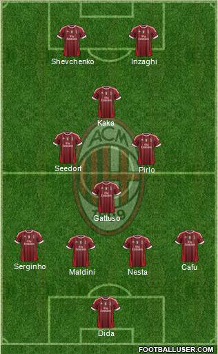 A.C. Milan Formation 2012