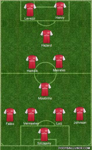 Arsenal Formation 2012