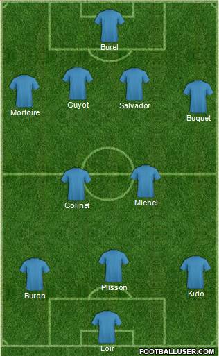 Fifa Team Formation 2012