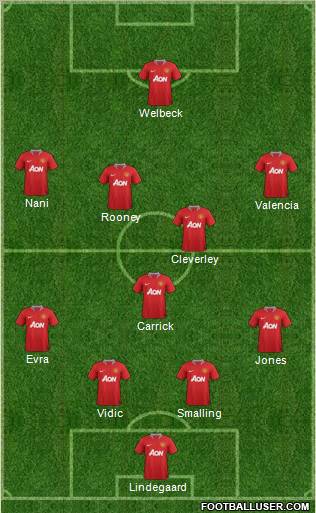 Manchester United Formation 2012