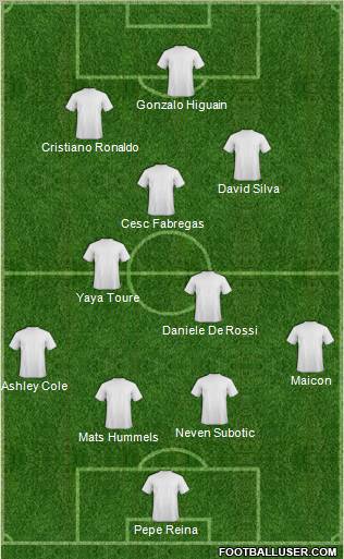 Dream Team Formation 2012