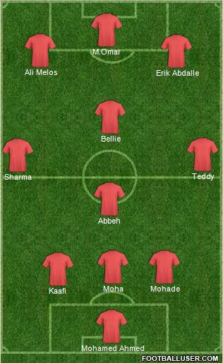 Fifa Team Formation 2012