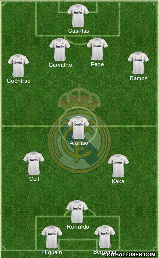 Real Madrid C.F. Formation 2012