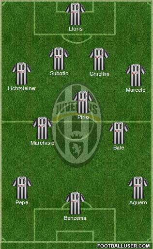 Juventus Formation 2012
