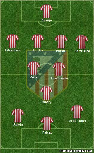 C. Atlético Madrid S.A.D. Formation 2012