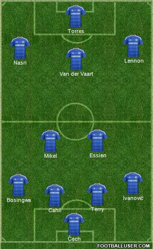 Chelsea Formation 2012