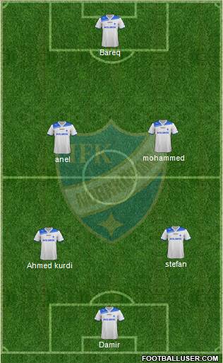 IFK Norrköping Formation 2012
