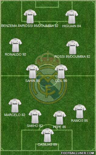 Real Madrid C.F. Formation 2012