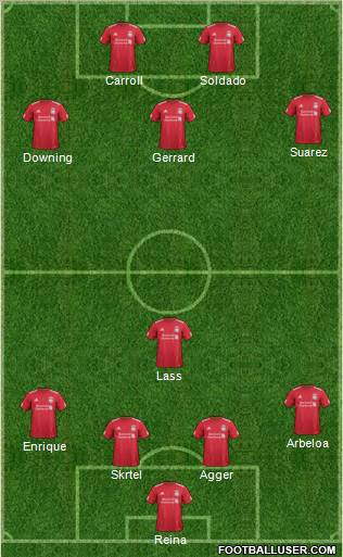 Liverpool Formation 2012