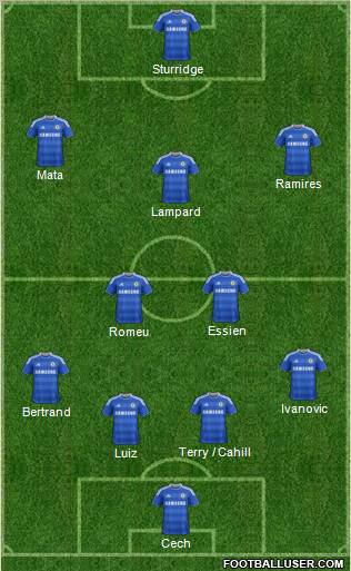 Chelsea Formation 2012