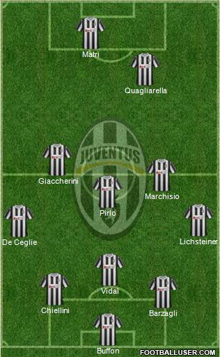 Juventus Formation 2012