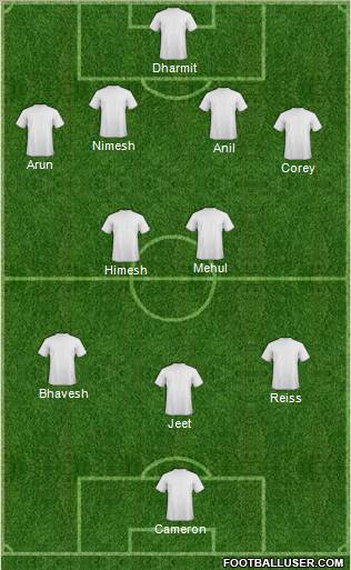 Dream Team Formation 2012