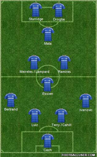 Chelsea Formation 2012