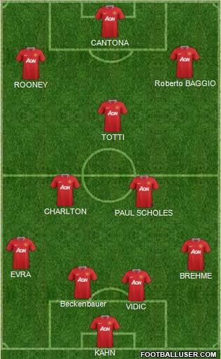 Manchester United Formation 2012
