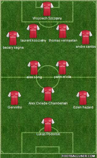 Arsenal Formation 2012