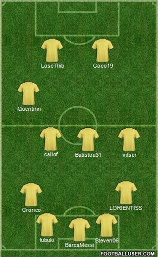 Champions League Team Formation 2012