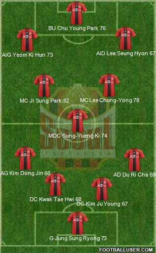 FC Seoul Formation 2012