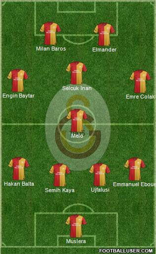 Galatasaray SK Formation 2012