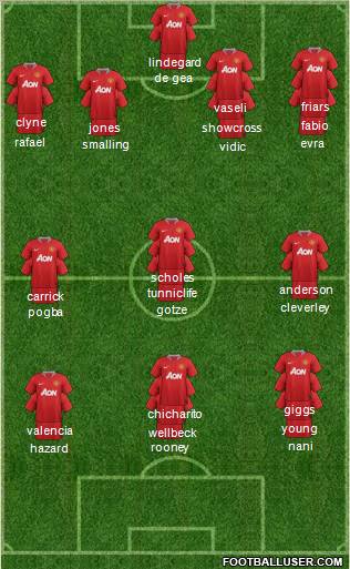 Manchester United Formation 2012