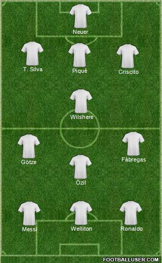 Fifa Team Formation 2012