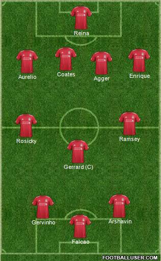 Liverpool Formation 2012