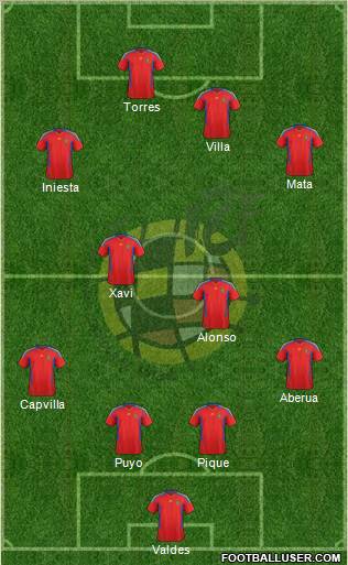 Spain Formation 2012