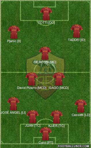 AS Roma Formation 2012