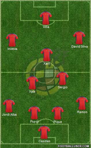 Spain Formation 2012