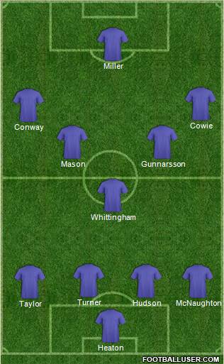 Dream Team Formation 2012