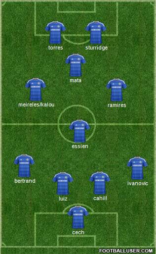 Chelsea Formation 2012