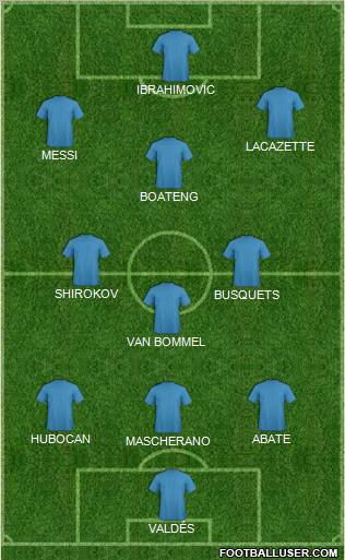 Champions League Team Formation 2012