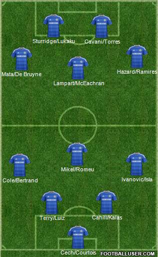 Chelsea Formation 2012