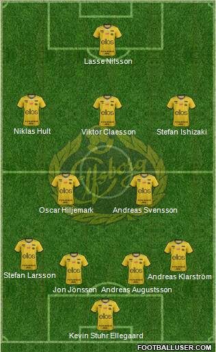 IF Elfsborg Formation 2012