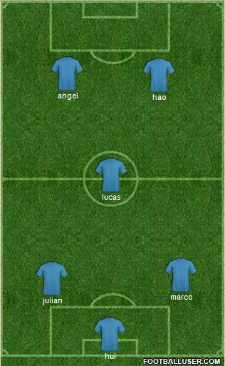 Champions League Team Formation 2012