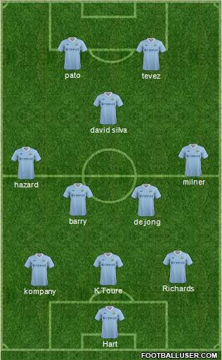 Manchester City Formation 2012
