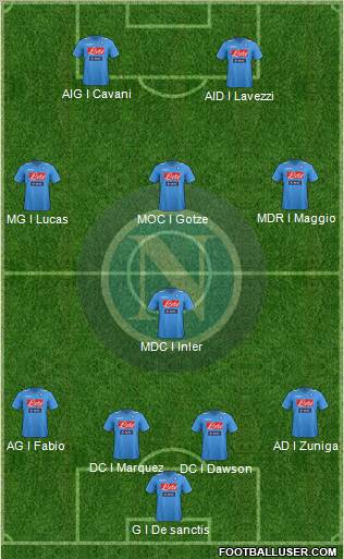Napoli Formation 2012