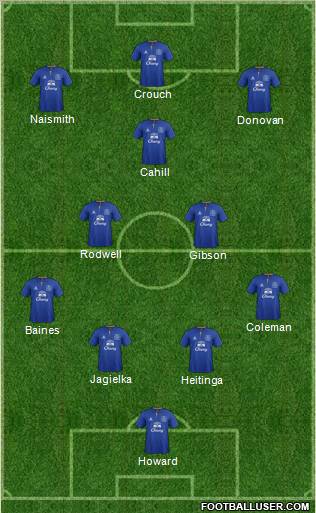 Everton Formation 2012