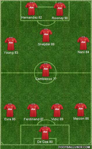 Manchester United Formation 2012